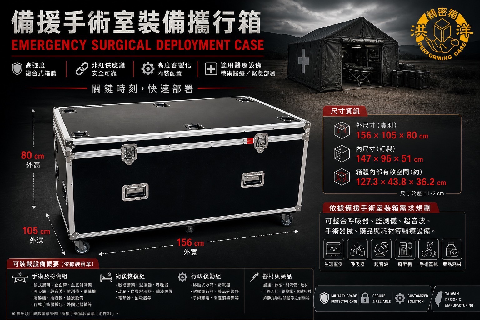 洪洋精密設備箱：備援手術室專用醫療裝備攜行箱，提供呼吸器與手術器械高可靠防護